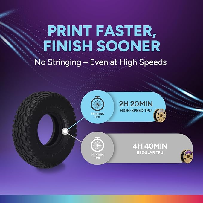 OVERTURE High Speed TPU 95A Flexible 3D Printer Filament 1.75mm | High Elasticity & Durability Filament,1kg Spool(2.2lbs),Fit Most FDM Printer(HS TPU Black)