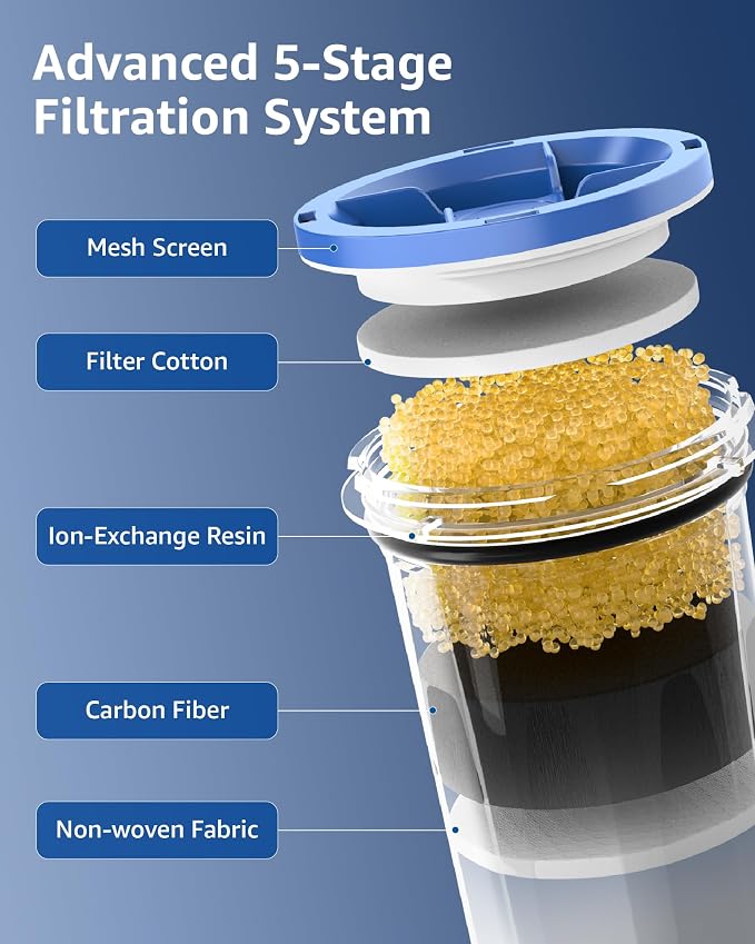 Replacement for ZEROF01 New Culligan Pitcher and dispenser 2-Pack, Five-Stage Filter System, Effectively Reducing Lead, PFAS, Mercury, Chromium & Contaminants by Sensiblopt