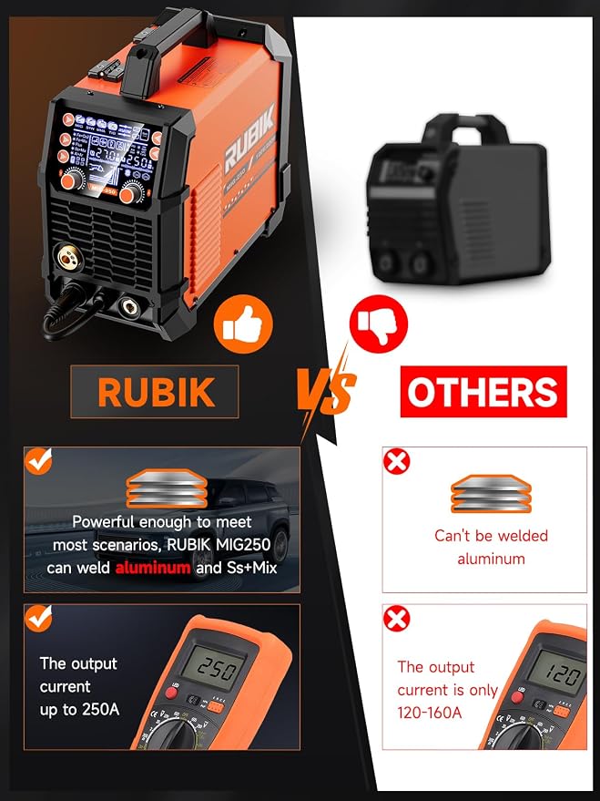RUBIK Aluminum MIG Welder 250Amp, 5 in 1 MIG/Stick/Lift TIG Welder | Gas Gasless Digital MIG Welder 110V/220V Dual Voltage LCD Display Welding Machine, Professionals Multi Process Welder