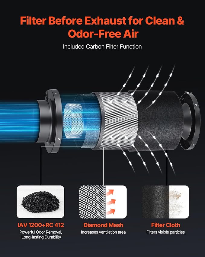 VEVOR Inline Duct Fan Kit with Carbon Filter, 807 CFM 8 inch EC Motor Ventilation Fan with 3-Speed Circulation, 10-Speed PWM Controller, Timer, Cooling for Grow Tents, Indoor Gardening, Hydroponics