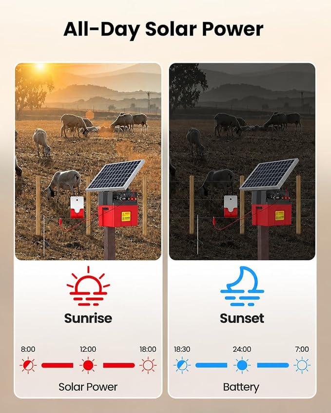 Solar-Powered Electric Fence Charger with Alarm,1.2 Joule Output, Up to 20 Miles Coverage,12000mAh Battery &10W Solar Panel Energizer for Livestock & Predator Deterrence