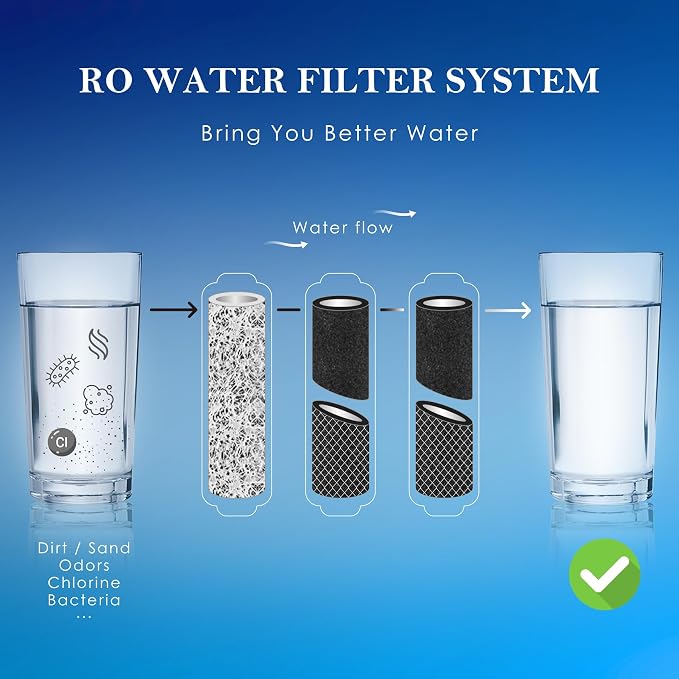 NSF Certified 3 Stage Reverse Osmosis RO Water Filters Replacement | Universal 10” Water Filter System Compatible, 3 Stage (CTO*2, PP*1)