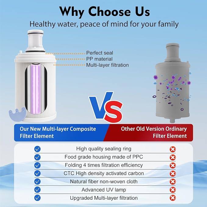 100186 Water Filter + Pre-Filter Compatible with Amway eSpring Water Purifier, 4 Times High Efficiency Pre-Filter Layer Adsorbs Harmful Element, Make Water healthier. Lasts 1 Year or Filters 1320 gal