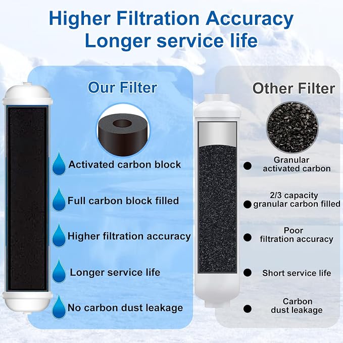 Inline Water Filter Kit for Refrigerator and Ice Maker + Lead-Free Add-A-Tee Valve 3/8 Inch x 3/8 Inch x 1/4 Inch,1/4 Turn,Brass Angle Stop Valve Adapter for Reverse Osmosis Water Filters,Ice Maker