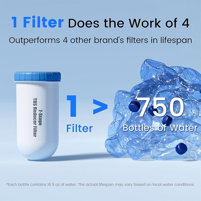 Purewell 0 TDS 7-Stage Water Filter Replacement for Zero Pitcher, Purewell SF series system, 100Gal Long-Lasting, NSF Certified to Reduce TDS, Total PFAS, Mercury& Heavy Metals, Chlorine (1 Pack)