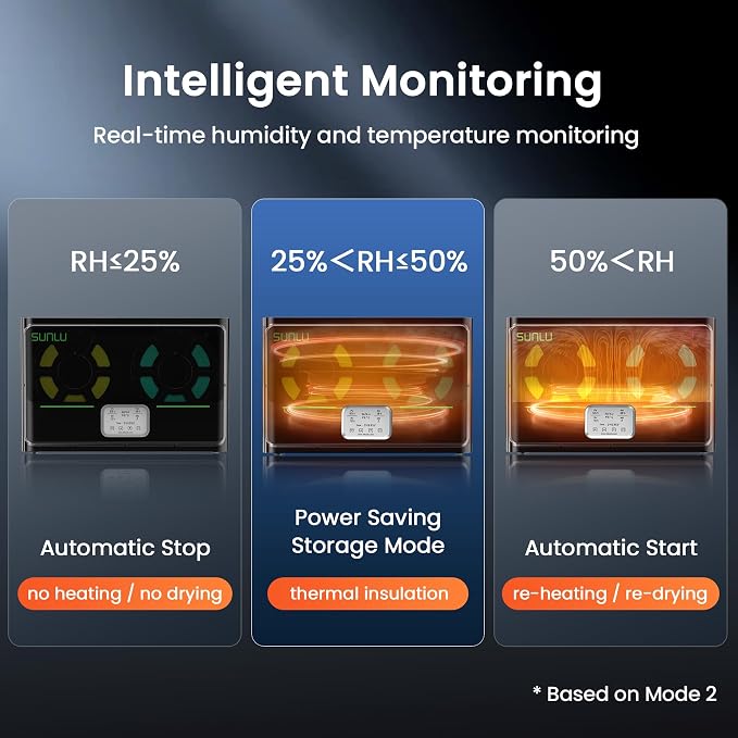 SUNLU S4 3D Printer Filament Dryer, Black | 4 Spools Capacity,3 Circulation Fans,Filament Dryer,350W PTC Heater,70℃ Max Temperature,Intelligent humidity detection