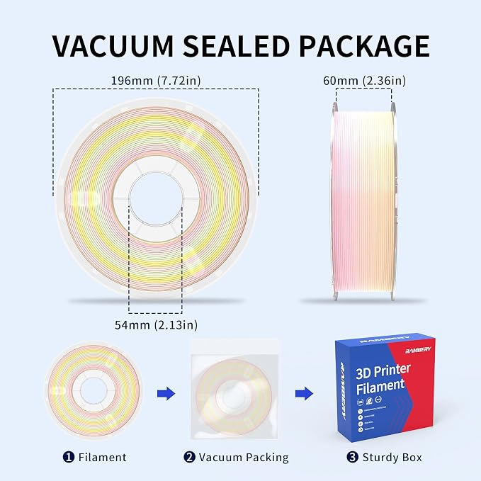 RAMBERY 3D Printer Filament 1KG Silk Rainbow PLA Filament Fast Color Change Toughness Upgraded 3D Printing Filament, 1.75mm 1kg(2.2lb), Pink Yellow Green