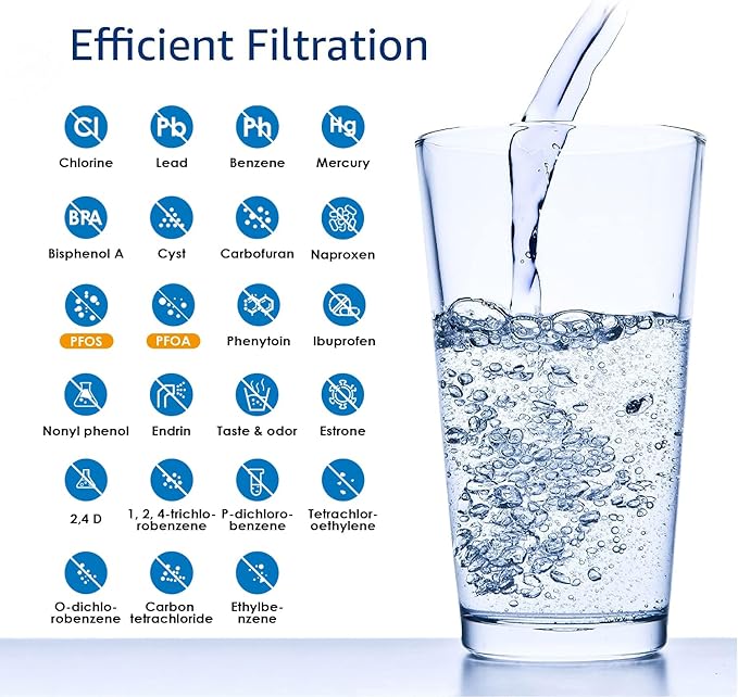 AQUA CREST FQSLF, FQSVF NSF/ANSI 401 Certified, Replacement for GE FQSLF, FQSVF, FQSVN, FQROPF, GXSV65R, Reduces PFAS, PFOA/PFOS (4 Pack)