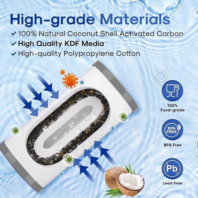 ICEPURE 5 Micron 10" x 4.5" Whole House Sediment Activated Carbon and KDF Water Filter Compatible with GE FXHTC, GXWH40L, RFC-BBSA W50PEHD Whirlpool WHKF-GD25BB GXWH35F GNWH38S Dupont WFHD13001, 2PACK