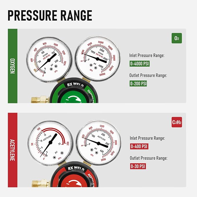 RX WELD Oxygen Acetylene Regulator Set, CGA540 & CGA510, B Size | Medium-duty cutting & welding set. Brass body. Outlet thread 9/16"-18