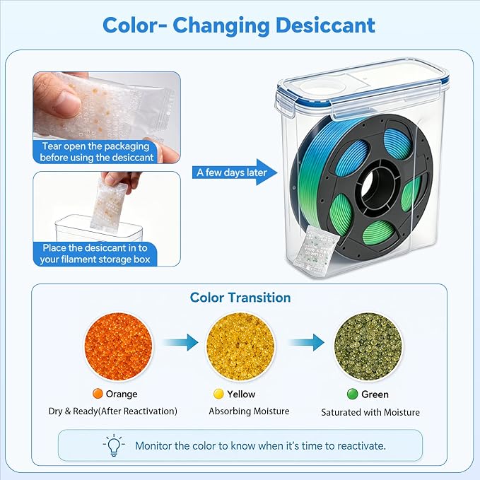 Filament Storage Box - 18 Pack for 3D Printer Filament Container with Desiccants, 0.4mm Nozzle Cleaning Needles and Tube Cutter, Sealing and Protection for 1.75mm Filament (Blue, 18)