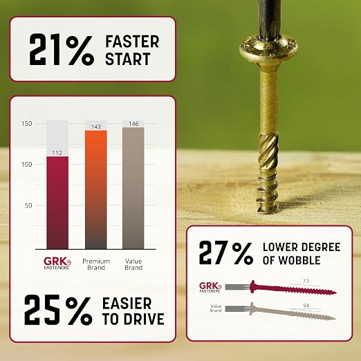 GRK Fasteners RSS™ 5/16 x 3-1/8 Inch, Structural Screws, 100 PCS, Rust Resistant Climatek™ Coating, Heavy-Duty Framing & Decking Screws, Fast Bite Tip, Star Drive Recess, T-30 Bit Included, Gold