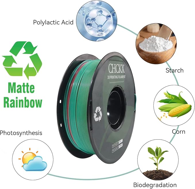 Matte Rainbow PLA 3D Printer Filament, 1KG Spool(2.2lbs) 1.75mm PLA Gradient Filament for Most FDM 3D Printers, Candy 1 Green Blue Pink