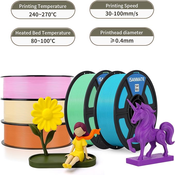 iSANMATE 3D Printer Filament ASA Mint Green, UV & Weather Resistant ASA Filament Perfect for Outdoor Functional Parts, for Bambu Lab 3D Printers,AMS,AMSLite, 1kg Spool (2.2lbs)