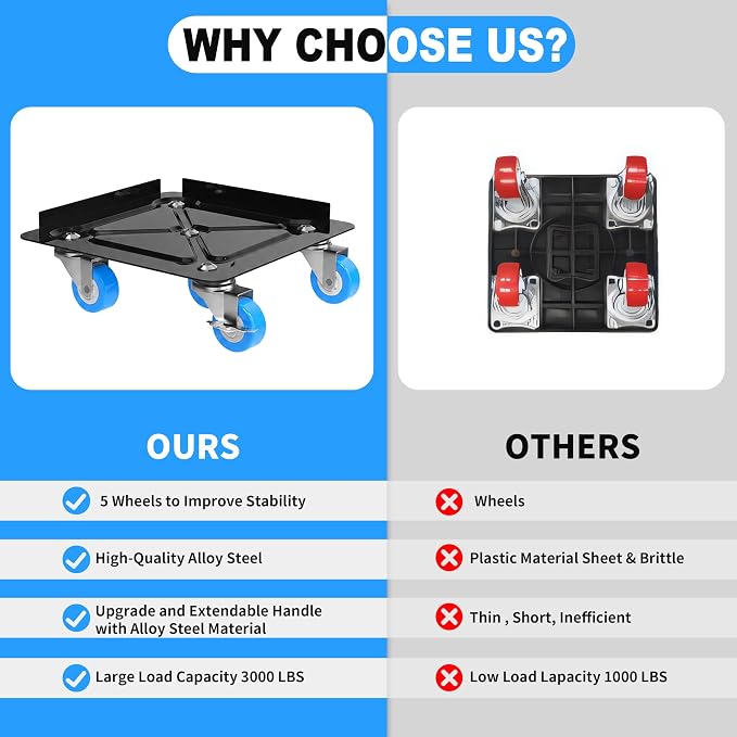 Heavy Duty Furniture Dolly 360° Rotating 5 Blue Wheels, Alloy Steel Furniture Movers Up to 3000 lbs/1360 Kg Load Capacity with Measure Tape and Leveler (5.3x5.3 in)