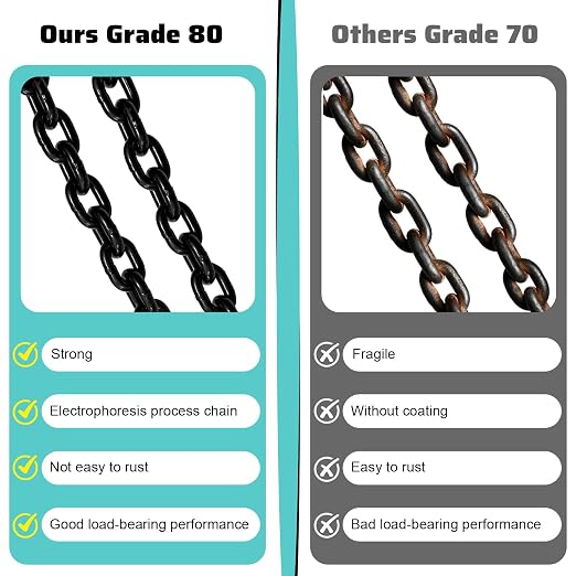 3 Ton Chain Sling 1/4 Inch x 5 Ft Lifting Chains 4 Legs Industrial Grab Hooks 6600LBS Capacity Lifting Slings G80 Alloy Steel Engine Chain Hoist Lifts for Cargo Security Towing and Handling