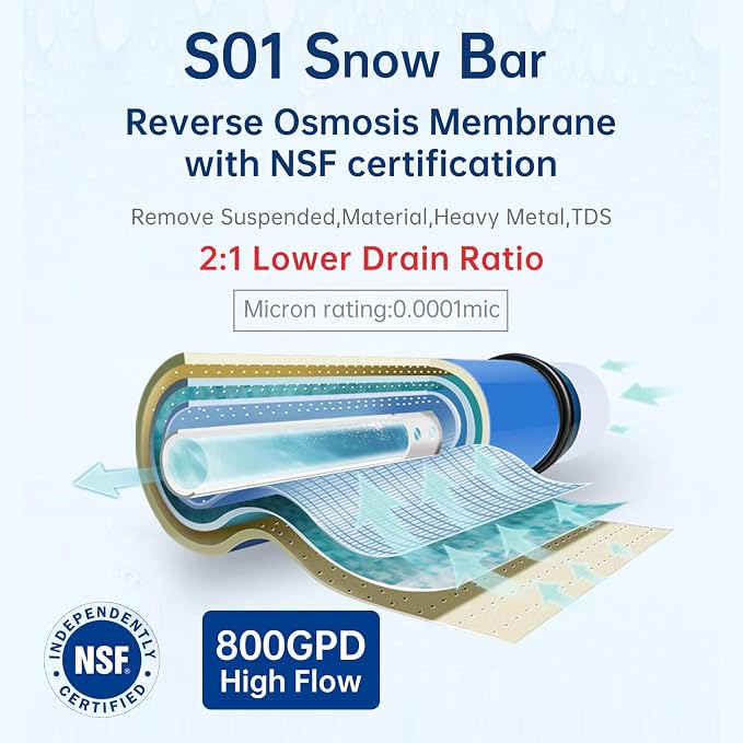 Replacement Filter Set for Geekpure 800 GPD Tankless Reverse Osmosis System