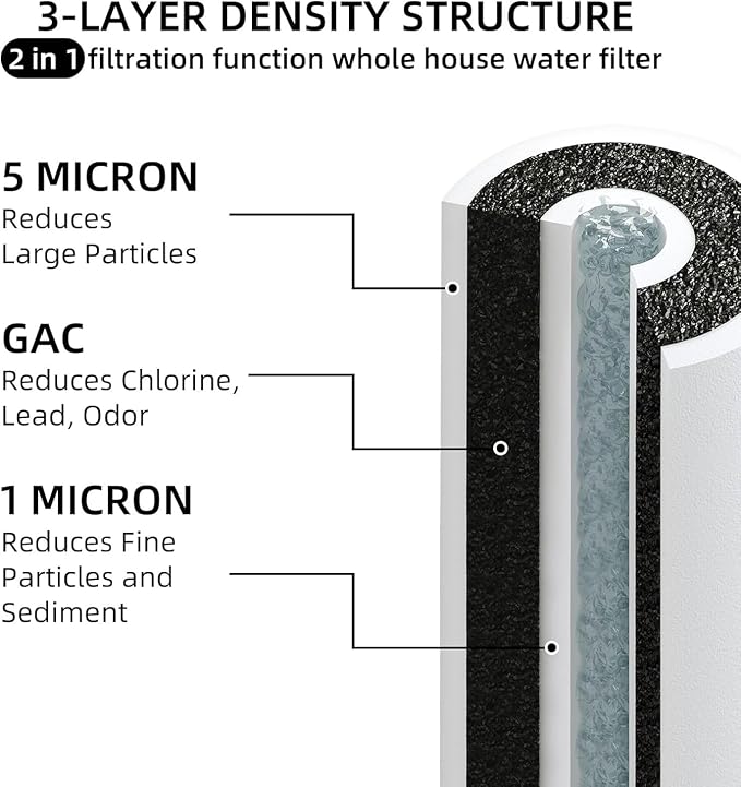 Filterelated Garden Hose 2-Stage Iron Filter | Used for Swimming Pool, Hot Tubs, Spa, Folding pool, Remove Iron，Sediment, Chlorine and Odors, 80,000 Gallons