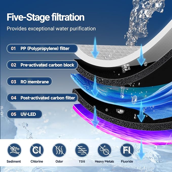 PUREPLUS PCRC filter, Replacement for PP-WFC-DA-BLUE Countertop Reverse Osmosis System, 1PACK