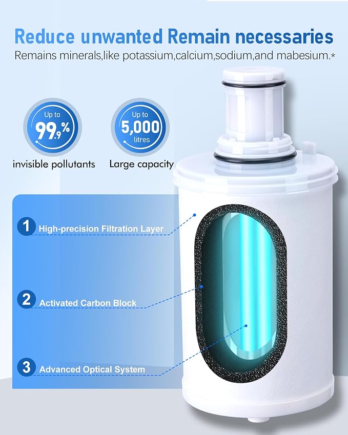 100186 Water Filter Replacement Cartridge Compatible with Amway espring Water Filter System, High-Precision Filtration, Retains Calcium & Magnesium beneficial minerals