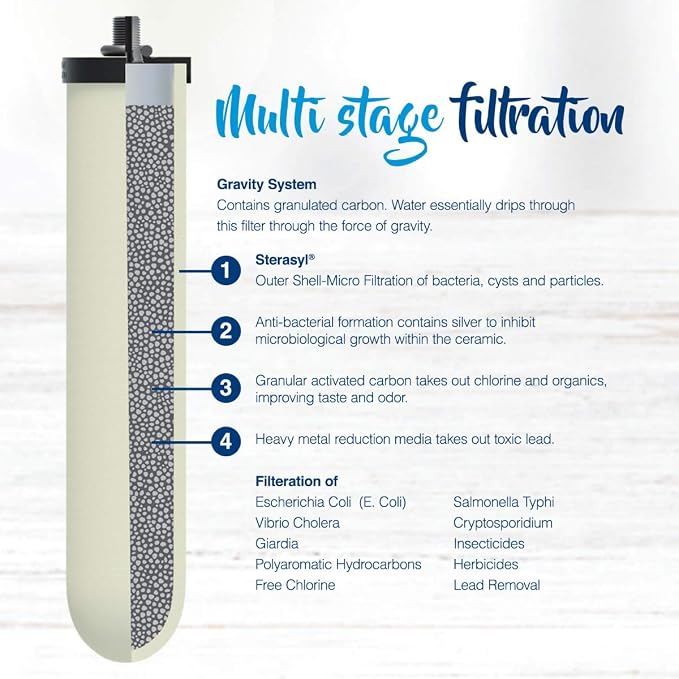Doulton W9121214/British Berkefeld W9121215 0.5 Micron ATC Super Sterasyl Ceramic Water Filter for Gravity Systems (2 Pack)