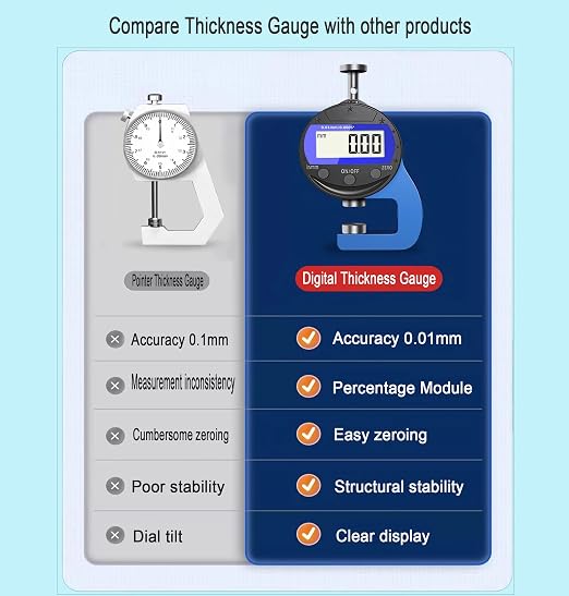 Digital Thickness Gauge Thickness Measuring Indicator Thickness Gauge | Measuring Range 0-10mm0.0005''/0.01 mm with LCD Display, for Leather, Paper, Sheet Metal and More (PT)