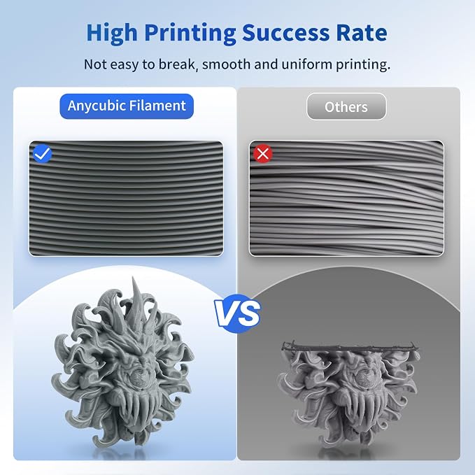 ANYCUBIC PLA Filament 1.75mm Bundle, 3D Printing PLA Filament 1.75mm Dimensional Accuracy +/- 0.02mm, 1KG Reusable Spool (2.2 lbs), 4KG Texture Grey