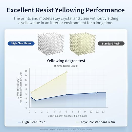 ANYCUBIC High Clear 3D Printer Resin, Resist Yellowing and Highly Transparent, Tough and Resilient, Low Odor 3D Printing Resin, Widely Compatible Resin 3D Printers (High Clear, 2kg)