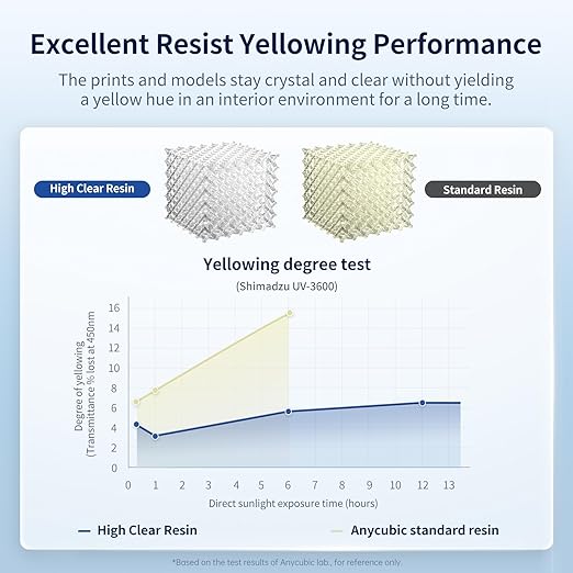 ANYCUBIC High Clear 3D Printer Resin, Resist Yellowing and Highly Transparent, Tough and Resilient, Low Odor 3D Printing Resin, Widely Compatible for All LCD/DLP Resin 3D Printers (High Clear, 1kg)