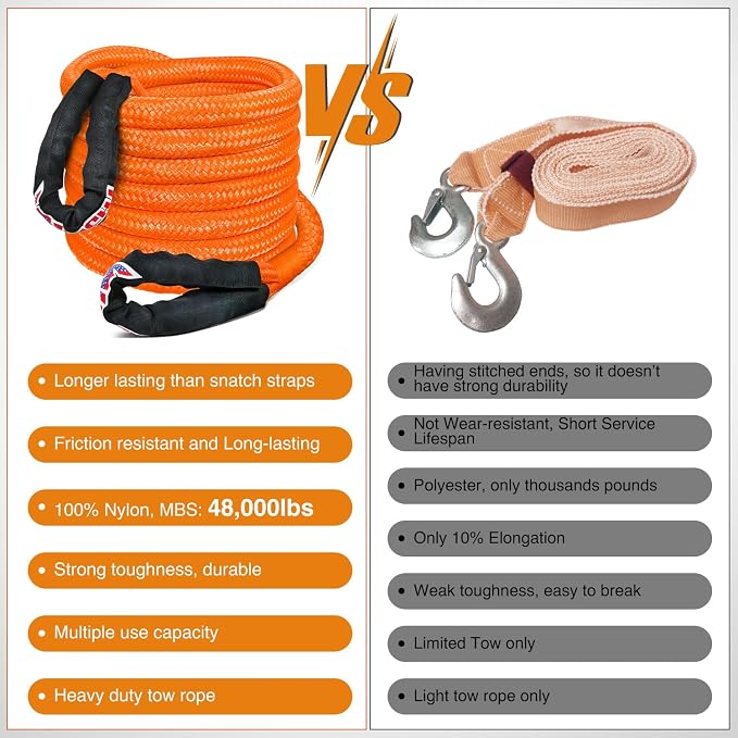 Nilight Kinetic Recovery Tow Rope Kit with 2 Soft Shackle 1-1/8inx30ft Heavy Duty Offroad Tow Rope Snatch Strap Towing Strap kit 48,000LBS for UTV ATV SUV Truck Car Jeep Tractor