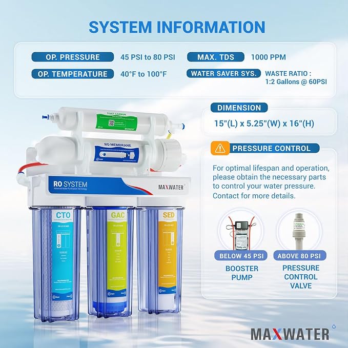 Max Water 5 Micron Replacement Filter Set (10 inch x 2.5 inch) for Standard 5 Stage RO (Reverse Osmosis) Water Filter System - PP Sediment, GAC, CTO & Post Carbon