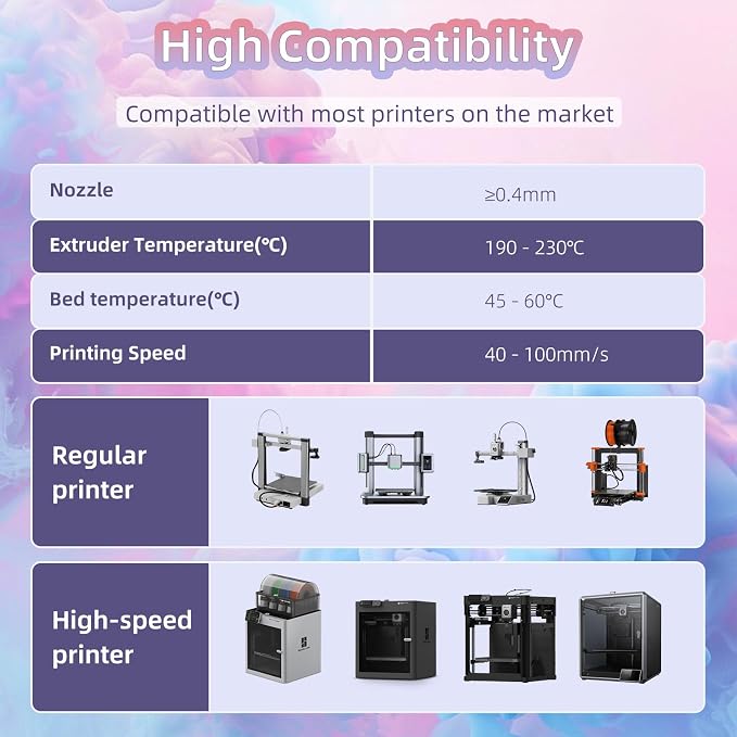 3DHoJor Matte Rainbow 3D Printer PLA Filament 1.75mm +/- 0.03 Multicolor Change Filament 1 KG(2.2lbs) Spool Fit Most FDM Printer-Yellow Pink Blue Green