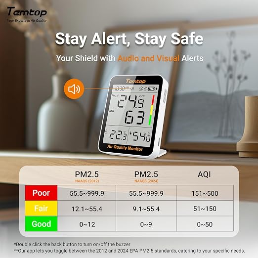 Temtop Smart Air Quality Monitor with Indoor Thermometer & Thermo-Hygrometer – PM2.5, AQI, Temperature and Humidity Detector for Home, Office, Nursery, School, App Connectivity, 60-Day Battery Life