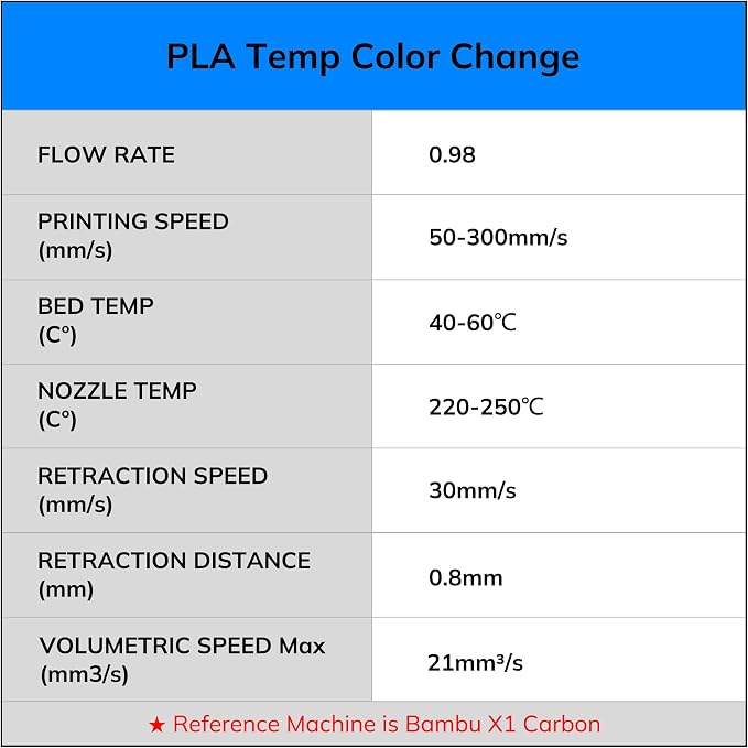 AMOLEN 3D Printer Filament Bundle, Temp Change PLA Filament 1.75mm Bundle,Color Change with Temperature Filament Sets, 3D Printing Filament +/- 0.02mm, Green/Blue/Red/Orange, 200g X 4
