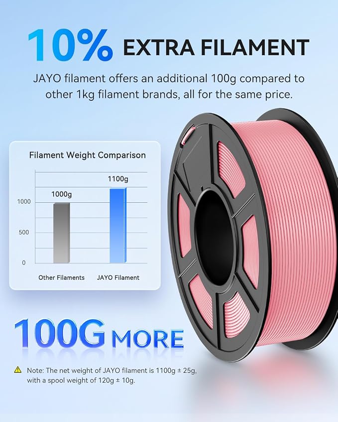 JAYO PLA Plus 1.75mm Filament 4.4KG Bundle, PLA+ 3D Printer Filament | Tougher and Stronger, Neatly Wound , Vacuum Sealed, Dimensional Accuracy +/- 0.02 mm (Red, Green, Yellow, Pink)