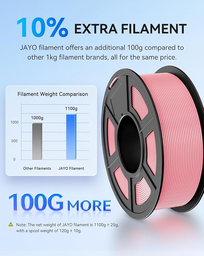 JAYO PLA+ Filament 1.75mm Sakura Pink 1.1KG, PLA Plus 3D Printer Filament | Tougher and Stronger, Neatly Wound, Vacuum Sealed, Dimensional Accuracy +/- 0.02 mm, Fit Most FDM 3D Printers