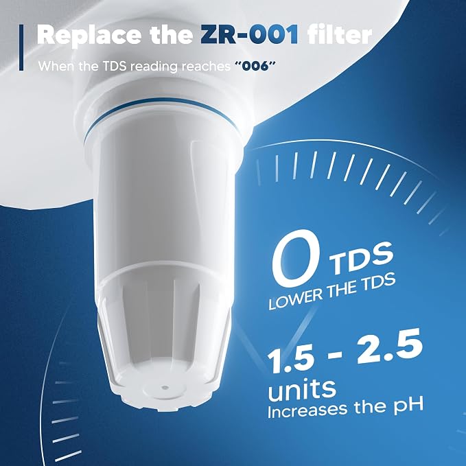 Water Replacement Filter Fit for Zero Filter Pitcher and Dispenser ZR-001 ZR-004 ZP-006 ZR017, Six-Stage System, Effectively Reducing Lead, Chromium, PFOA, 6 Packs