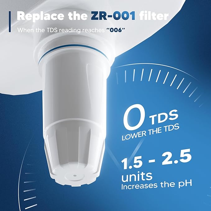 Upgraded Water Filter Replacement Fit for Zero Pitcher and Dispenser ZR-001 ZR-004 ZP-006 ZR-017, Five-Stage Filter System, Effectively Reducing Lead, Chromium, and Contaminants, 12 Packs, By BOGDA