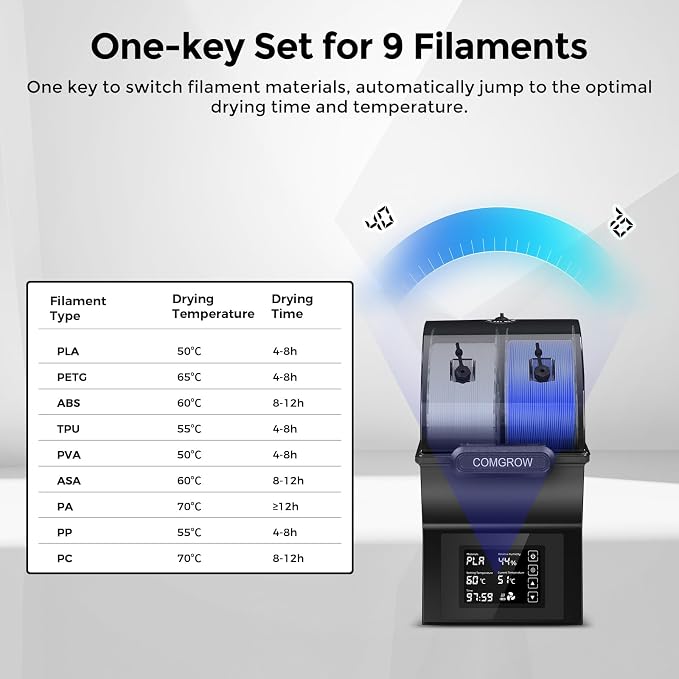 Comgrow Filament Dryer Box, SH02 Dry Box Filament Sealed Storage Box 3D Printer 2 Spools Holder with PTC Fast Heater, Filament Dehydrator with Touch Screen Compatible with PLA PETG TPU ABS 1.75/2.85mm