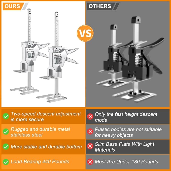 Labor Saving Arm Jack 2 Pack, 440LBS Capacity Furniture Jack with Stainless Steel Construction, 15.5-Inch Multi-Functional Lifting Tool & Height Adjuster for Windows, Doors, Tiles, Appliances