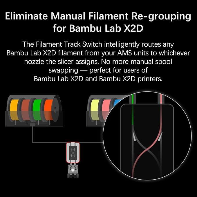 Original Filament Track Switch for Bambu lab H2C X2D, Bambu AMS 2 Pro/HT Eliminate Manual Filamen Re-Grouping,Smart Multi-Color Routing, Automatic Filament Switcher for Bambu Lab Dual Nozzle Printers