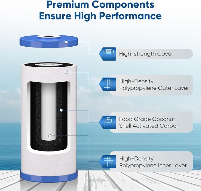 PUREPLUS 25 Micron 10" x 4.5" Whole House Sediment and Carbon Water Filter Replacement Cartridge for GE FXHTC, GXWH40L, GXWH35F, GNWH38S, Culligan RFC-BBSA, WRC25HD, PP10BB-CC, Pentek RFC-BB, 3Pack