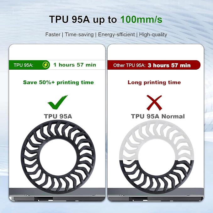 iSANMATE TPU Filament 1.75mm 95A Clear, 1kg/2.2lbs TPU Flexible 3D Printer Filament for FDM 3D Printers,Dimensional Accuracy +/- 0.03mm, 50-100mm/s