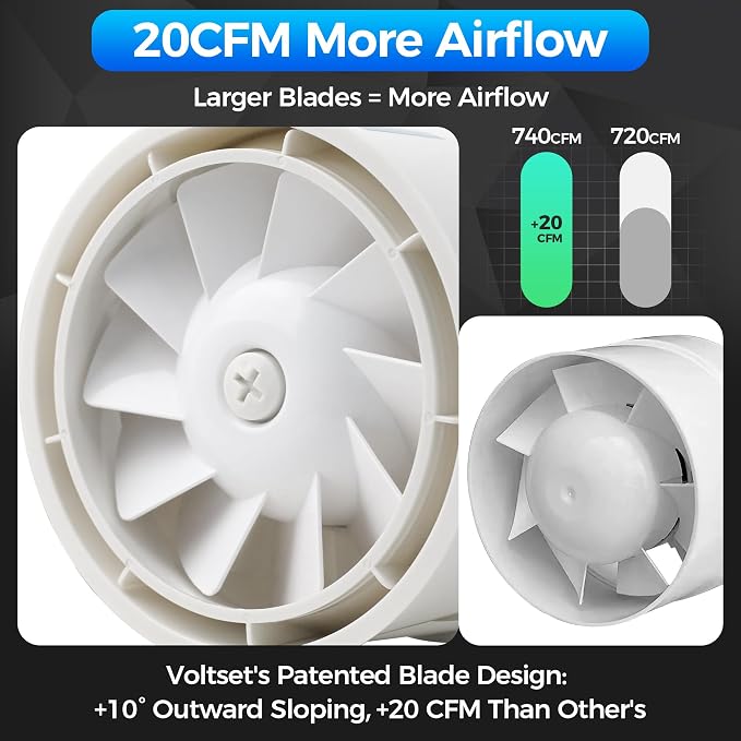 Voltset 8 Inch Duct Fan, Inline Ventilation Exhaust Fan with Remote Control, 740 CFM Duct Intake High Efficiency Air Fan for Vent Bathroom, Kitchen, Grow Tent, Hydroponics, 3D Printer