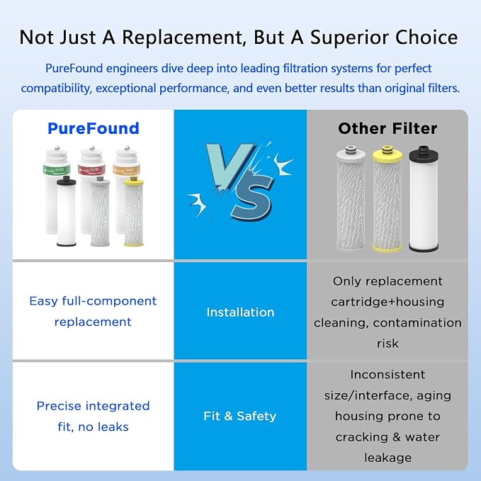 AQ-C3M-R 3-Stage Integrated Max Flow Water Filter Replacement Compatible With Aquasana Claryum AQ-5300+R and AQ-6300M Water Filter (Including Housing and Filter Cartridge, NOT Including Battery)
