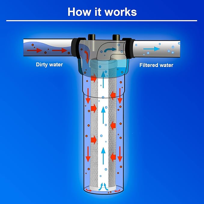 High Capacity Coconut Shell Carbon Block Water Filter 5 Micron Cartridge 4.5" x 20" for Universal Whole House System WELL-MATCHED with CB-45-2005, FC25B, FLTWH2045C02 and PRL-RCL (6 Pack)