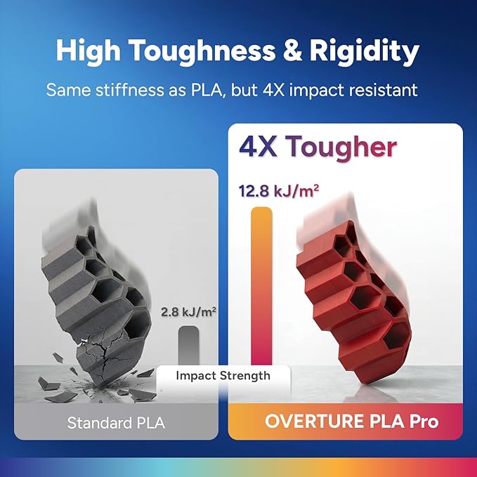OVERTURE 2KG Bundle PLA Plus (PLA+) Filament 1.75mm, Stronger & More Durable, Professional Toughness 3D Printer Filament 1kg (2.2lbs) 2 Pack, High Precision +/- 0.02mm, Tangle-Free (Black & White)