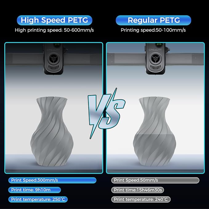 Creality PETG Filament, Hyper 1.75 mm 1 kg PETG: High-Speed 3D Printer Filament 30-600 mm/s, Dimensional Accuracy +/- 0.02 Cardboard Spool (2.2 lbs) for Most FDM 3D Printers,Grey