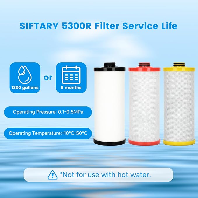 AQ5300R AQ-C3-R Filter, Replacement for Aquasana® 3-Stage Black, Red and Yellow Replacement Filter Compatible with Claryum 3-Stage Under Sink Water Filter Reduce 99% of Chlorine, 3 Counts