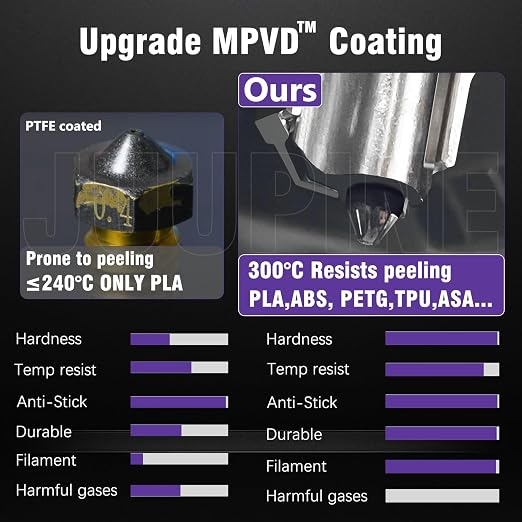 MPVD™ Hotend for Bambu Lab X2D P2S H2D H2S H2C A1 A1mini Nozzle Upgrade Nano-Coating Anti-Stick Filamant High Hardness 2800HV for Bambu lab P2S Nozzle Anti-Clog H2D Nozzle Bamboo 3D Printer
